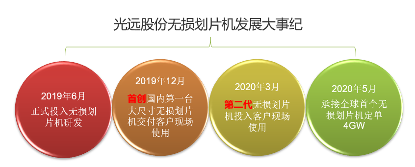 人生就是博·(中国区)官方网站